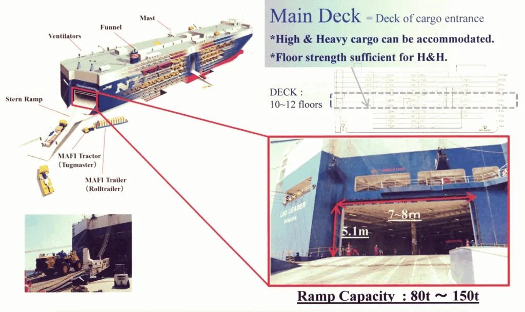 shipmoe.com/roro/gcc