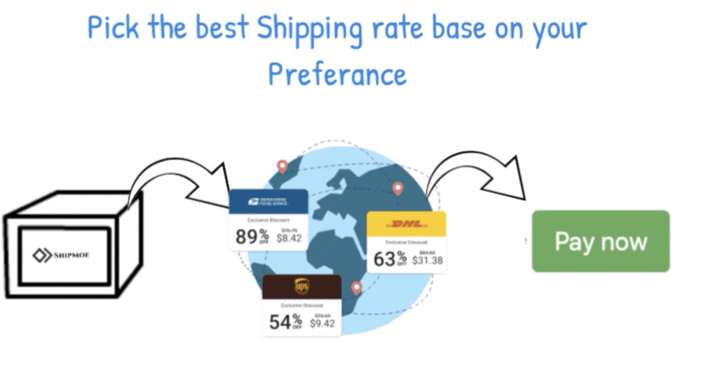 Combine multiple packages into one shipment vs. shipping direct from the retailer.